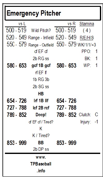 Emergency Pitcher Card